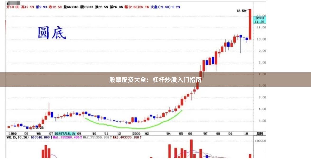 股票配资大全：杠杆炒股入门指南