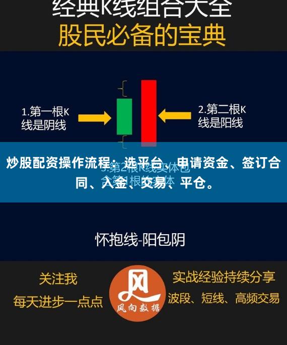 炒股配资操作流程：选平台、申请资金、签订合同、入金、交易、平仓。