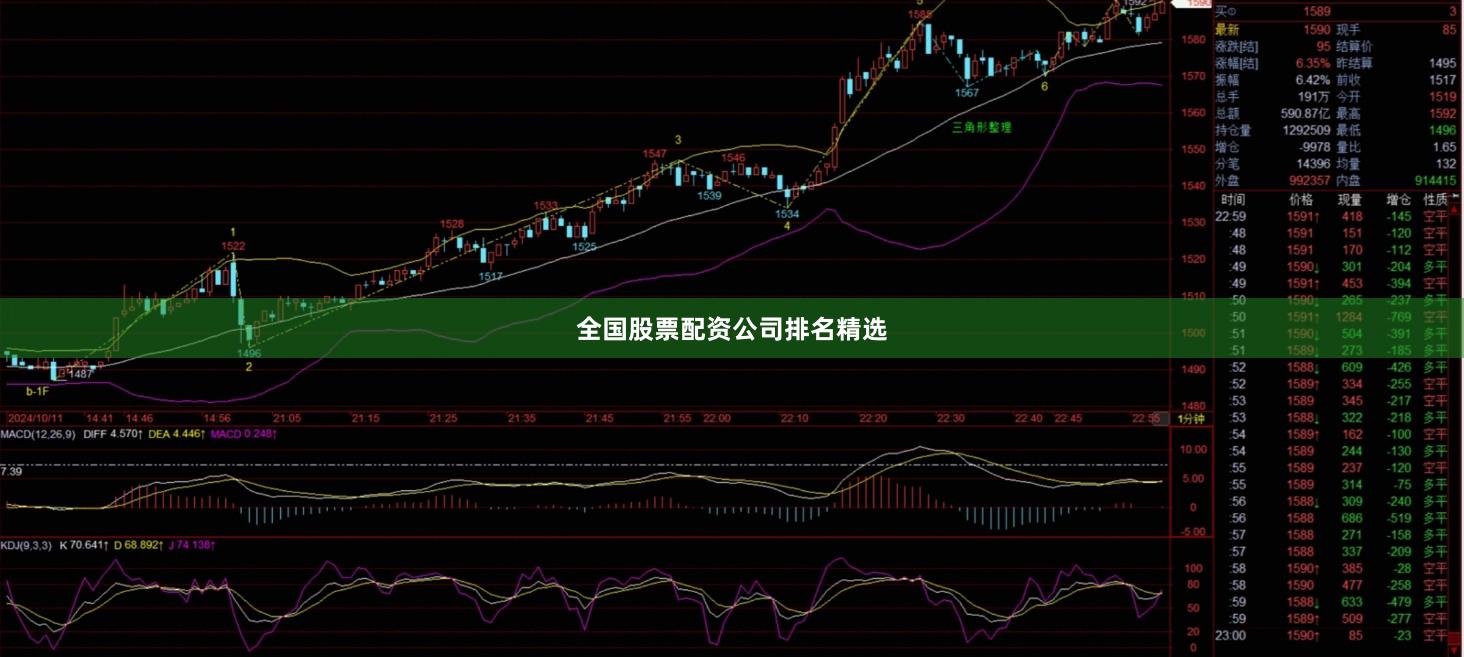 全国股票配资公司排名精选